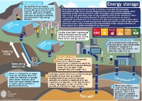 energy storage infographic